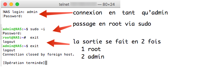 Telnet Sur DSM6 ARADAFF